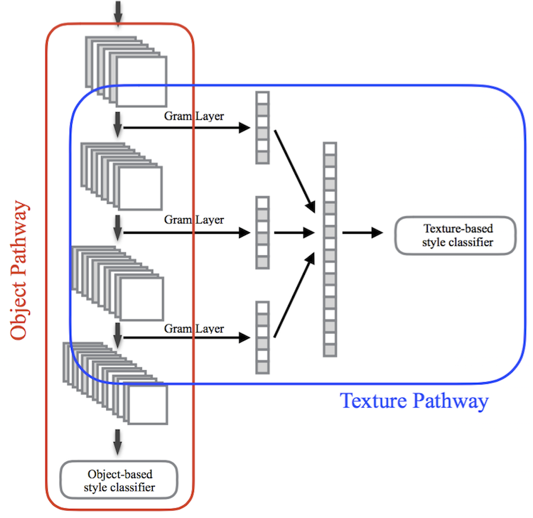 texture-network texture-network