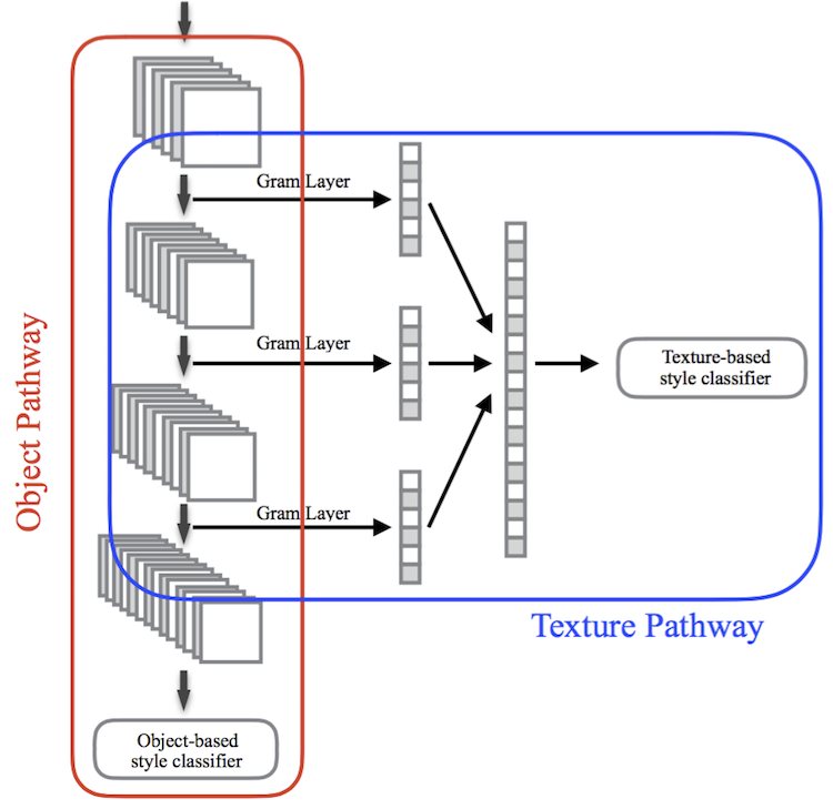 texture-network