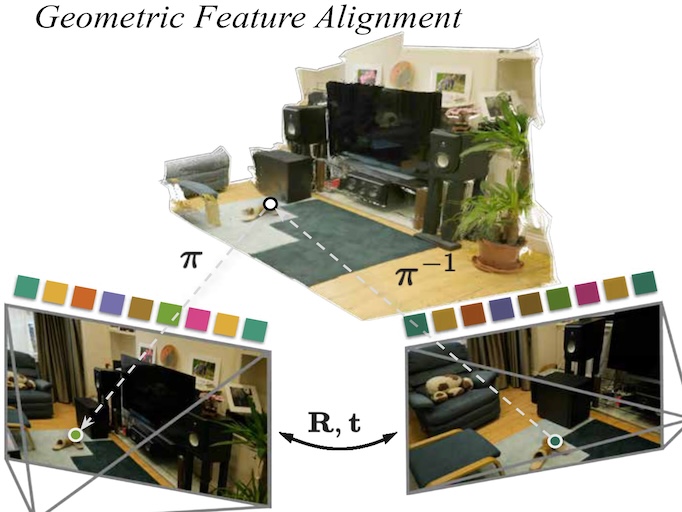 Selfi: Self Improving Reconstruction Engine via 3D Geometric Feature Alignment