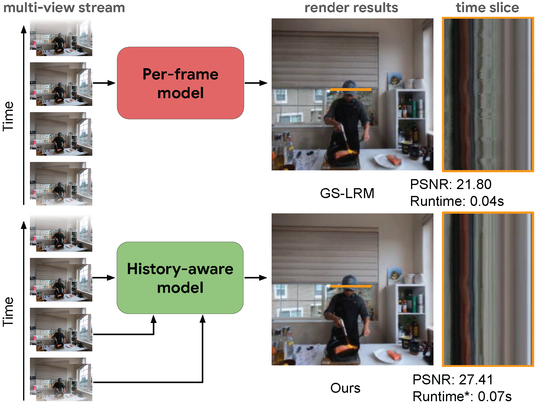 Learning Efficient Fuse-and-Refine for Feed-Forward 3D Gaussian Splatting
